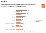 Wykres2.jpg