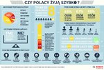 Im jesteśmy starsi i lepiej wykształceni, tym szybciej żyjemy! (Z cyklu: w pogoni za spokojem)